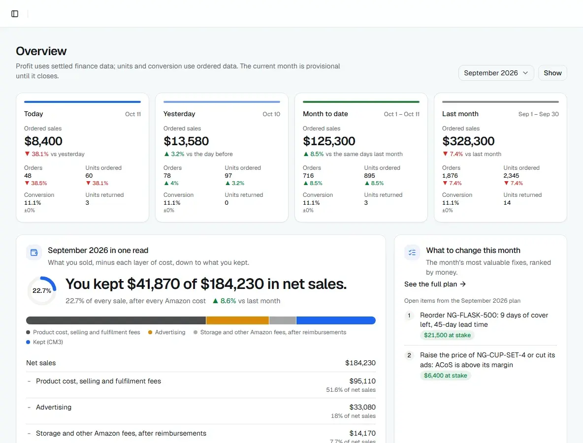 Xolt: Amazon Profit Analytics: main